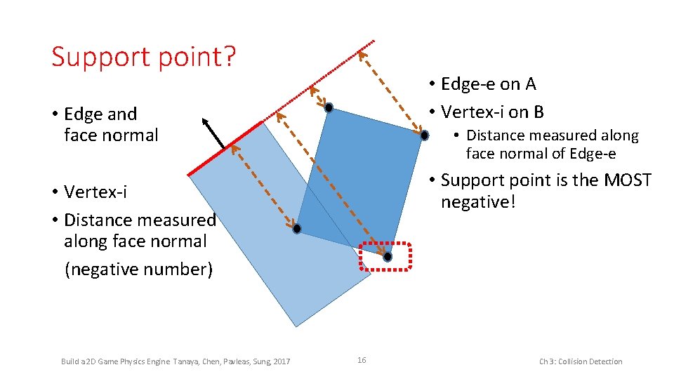 Support point? • Edge-e on A • Vertex-i on B • Edge and face