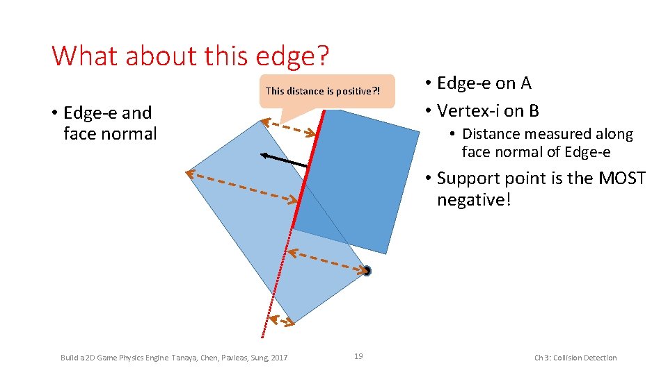 What about this edge? This distance is positive? ! • Edge-e and face normal