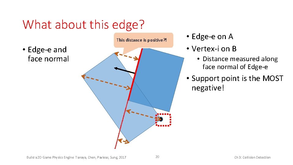 What about this edge? This distance is positive? ! • Edge-e and face normal