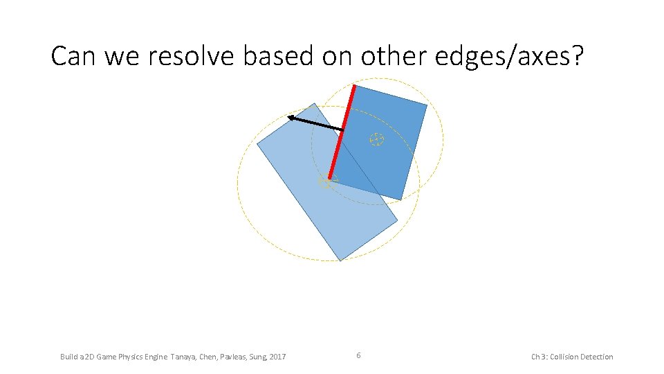 Can we resolve based on other edges/axes? Build a 2 D Game Physics Engine.