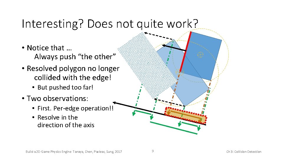 Interesting? Does not quite work? • Notice that … Always push “the other” •