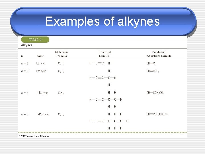 Examples of alkynes 