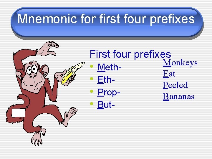 Mnemonic for first four prefixes First four prefixes • • Meth. Eth. Prop. But-