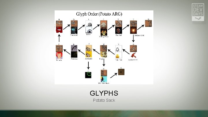 GLYPHS Potato Sack 