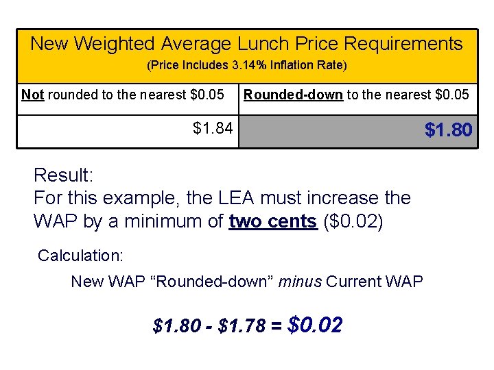 New Weighted Average Lunch Price Requirements (Price Includes 3. 14% Inflation Rate) Not rounded