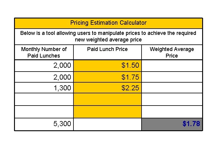 Pricing Estimation Calculator Below is a tool allowing users to manipulate prices to achieve