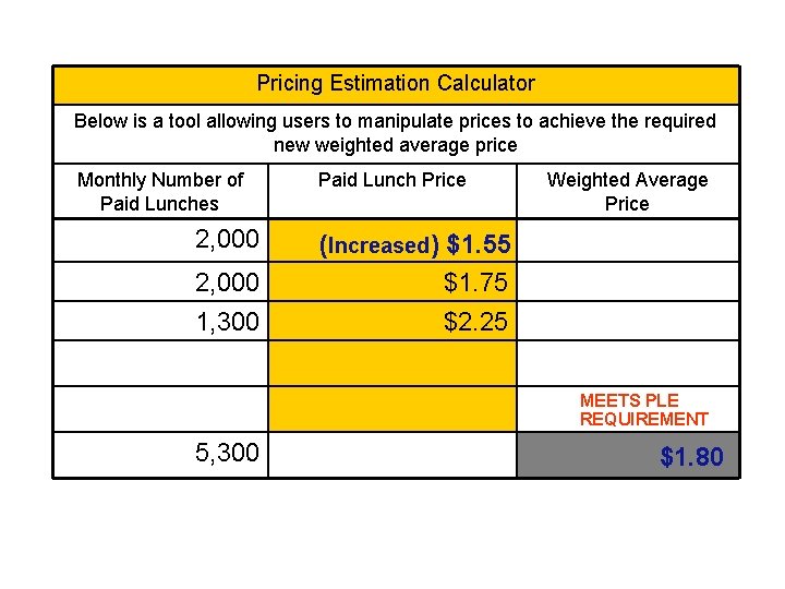 Pricing Estimation Calculator Below is a tool allowing users to manipulate prices to achieve