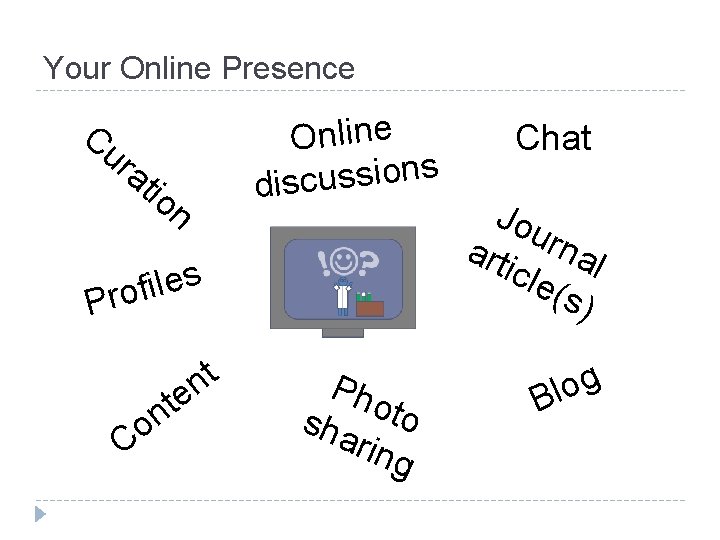 Your Online Presence Cu ra tio n Online s n o i s s