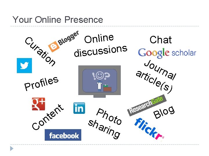Your Online Presence Cu ra tio n Online s n o i s s