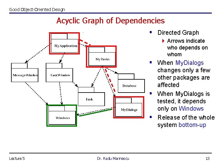 Good Object-Oriented Design Acyclic Graph of Dependencies § Directed Graph 4 Arrows indicate who