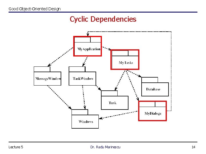 Good Object-Oriented Design Cyclic Dependencies Lecture 5 Dr. Radu Marinescu 14 