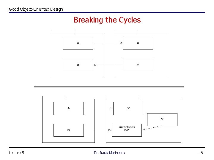 Good Object-Oriented Design Breaking the Cycles Lecture 5 Dr. Radu Marinescu 16 