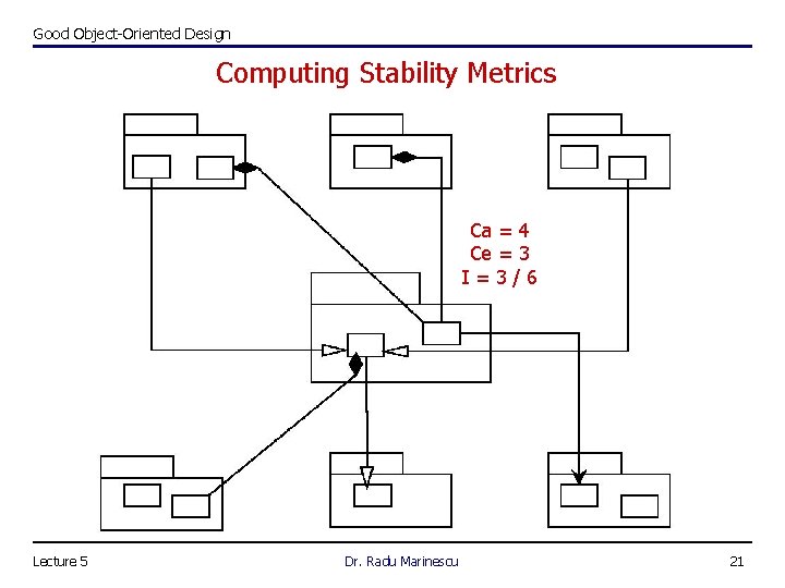 Good Object-Oriented Design Computing Stability Metrics Ca = 4 Ce = 3 I=3/6 Lecture