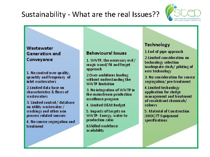 Sustainability - What are the real Issues? ? Wastewater Generation and Conveyance 1. No