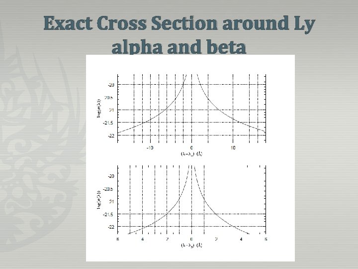 Exact Cross Section around Ly alpha and beta 