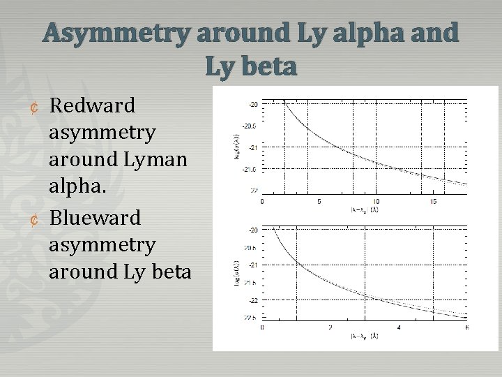 Asymmetry around Ly alpha and Ly beta ¢ ¢ Redward asymmetry around Lyman alpha.