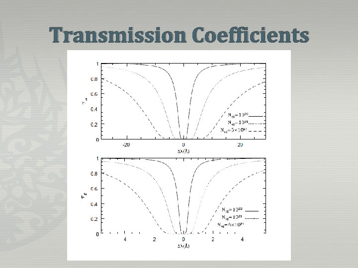 Transmission Coefficients 