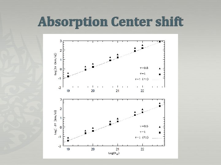 Absorption Center shift 