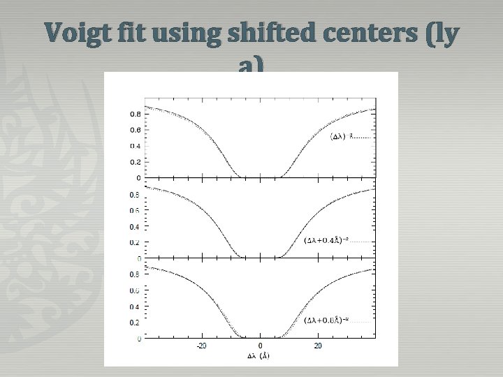 Voigt fit using shifted centers (ly a) 