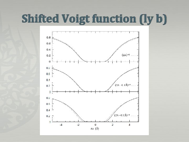 Shifted Voigt function (ly b) 