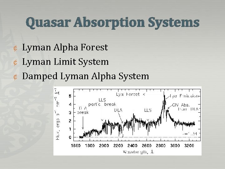 Quasar Absorption Systems ¢ ¢ ¢ Lyman Alpha Forest Lyman Limit System Damped Lyman