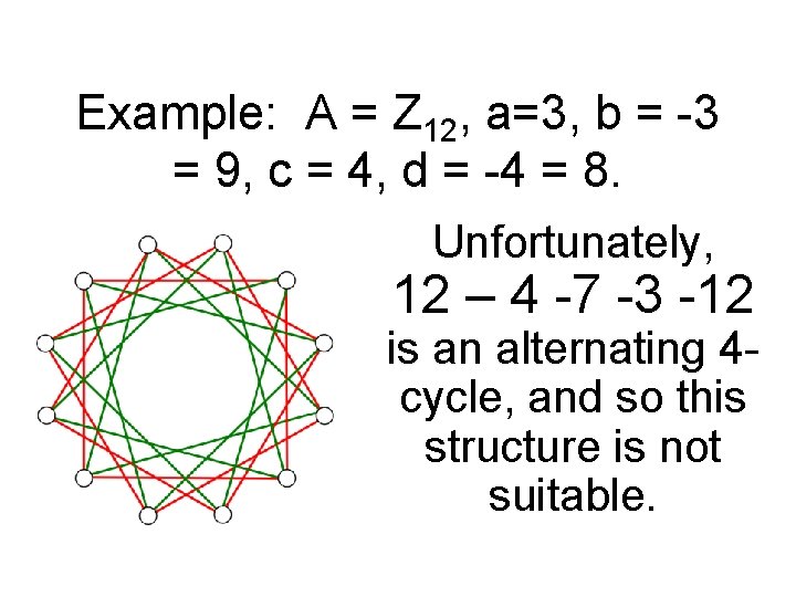 Example: A = Z 12, a=3, b = -3 = 9, c = 4,