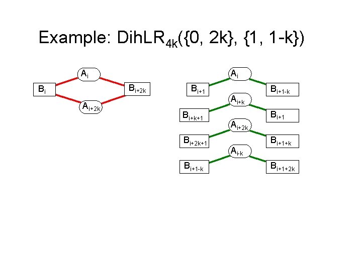 Example: Dih. LR 4 k({0, 2 k}, {1, 1 -k}) Ai Ai Bi+2 k