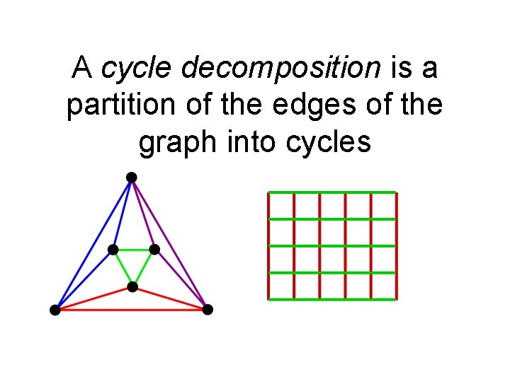 A cycle decomposition is a partition of the edges of the graph into cycles