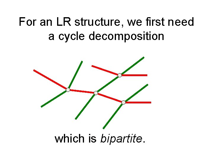 For an LR structure, we first need a cycle decomposition which is bipartite. 