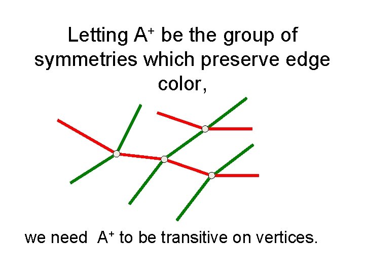 Letting A+ be the group of symmetries which preserve edge color, we need A+