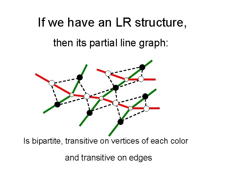 If we have an LR structure, then its partial line graph: Is bipartite, transitive