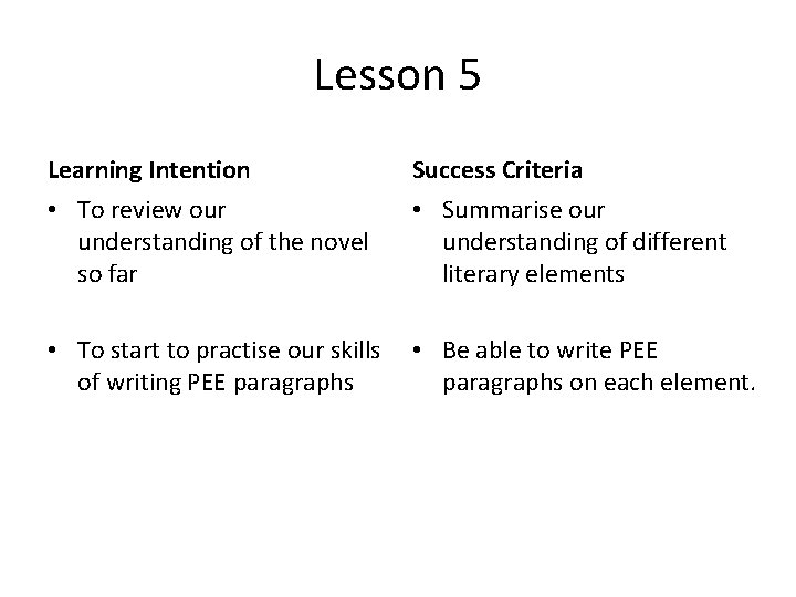 Lesson 5 Learning Intention Success Criteria • To review our understanding of the novel