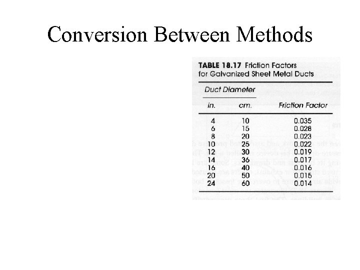 Conversion Between Methods 