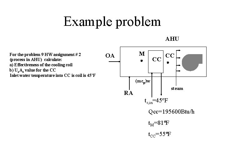 Example problem AHU For the problem 9 HW assignment # 2 (process in AHU)