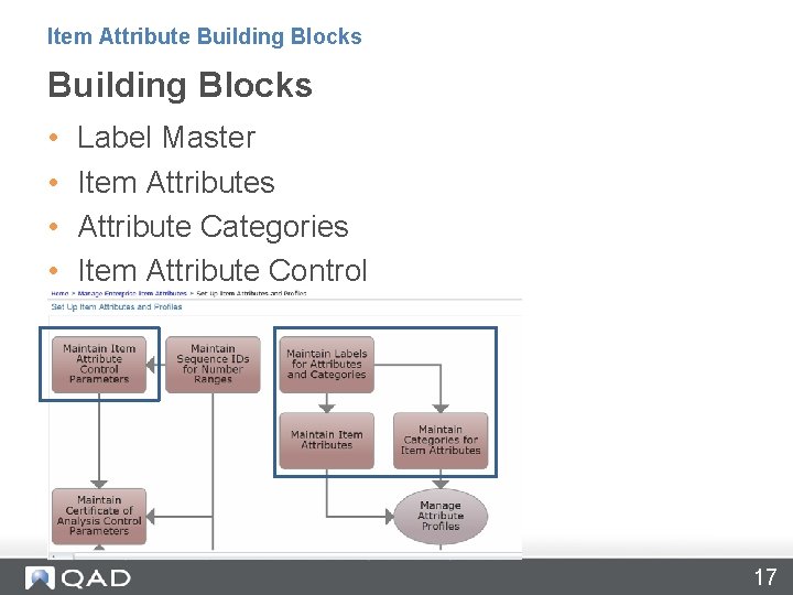 Item Attribute Building Blocks • • Label Master Item Attributes Attribute Categories Item Attribute
