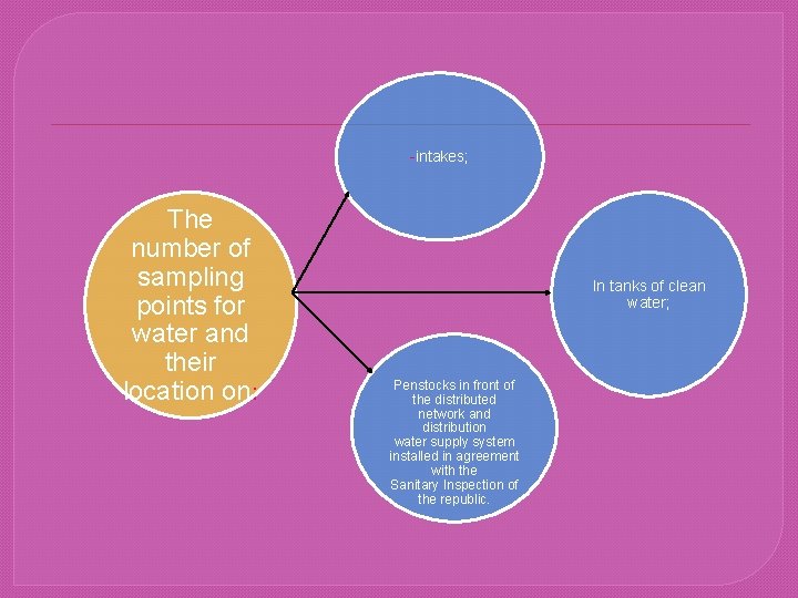 -intakes; The number of sampling points for water and their location on: In tanks