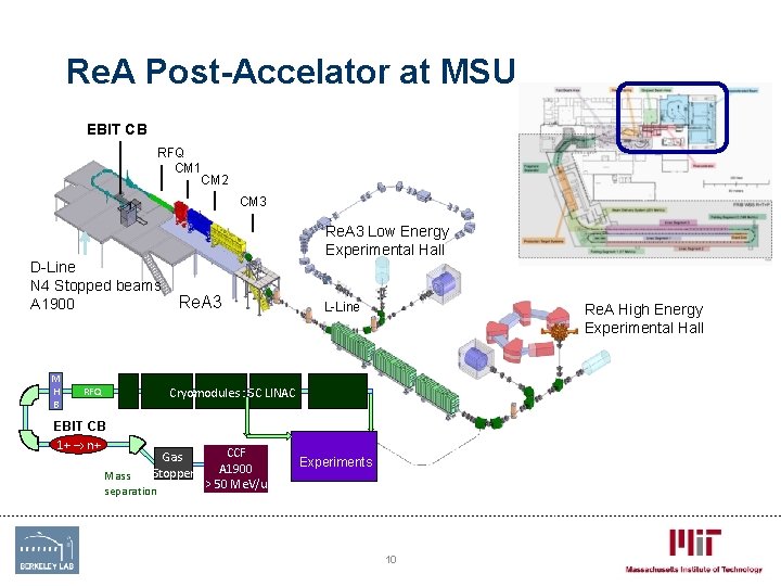 Re. A Post-Accelator at MSU EBIT CB RFQ CM 1 CM 2 CM 3 Re. A Post-Accelator at MSU EBIT CB RFQ CM 1 CM 2 CM 3