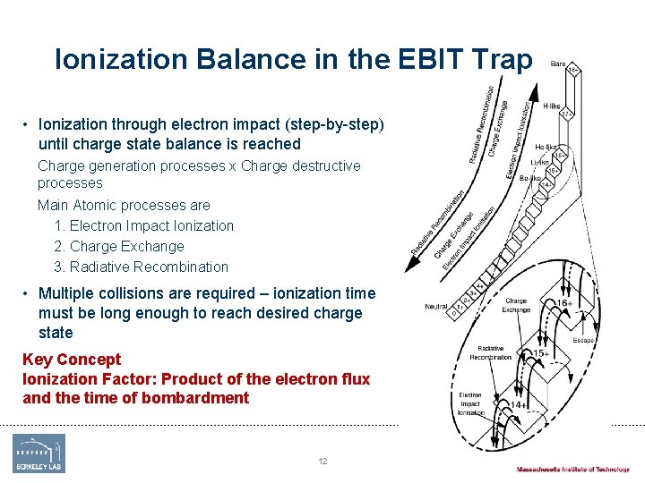 Ionization Balance in the EBIT Trap • Ionization through electron impact (step-by-step) until charge Ionization Balance in the EBIT Trap • Ionization through electron impact (step-by-step) until charge