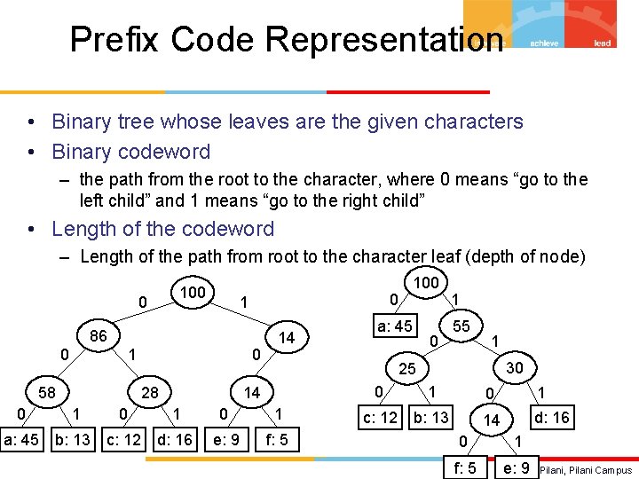 Prefix Code Representation • Binary tree whose leaves are the given characters • Binary