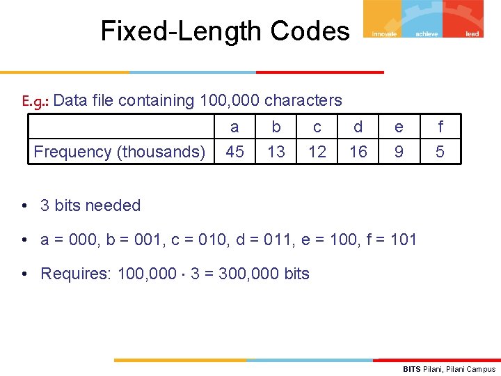 Fixed-Length Codes E. g. : Data file containing 100, 000 characters Frequency (thousands) a