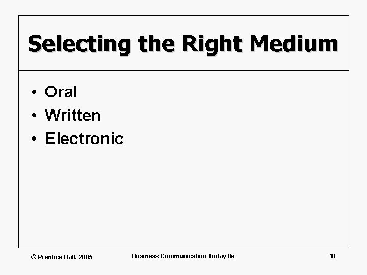 Selecting the Right Medium • Oral • Written • Electronic © Prentice Hall, 2005