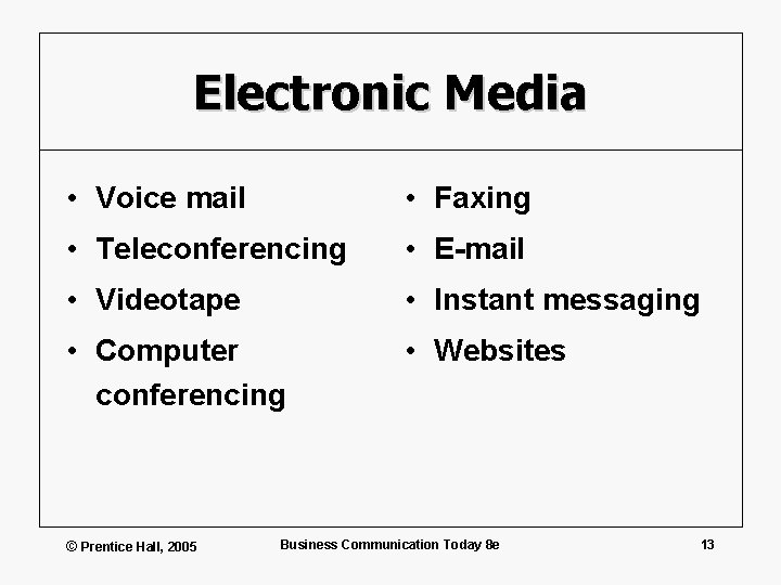 Electronic Media • Voice mail • Faxing • Teleconferencing • E-mail • Videotape •