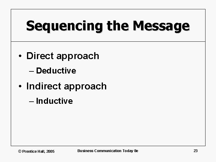 Sequencing the Message • Direct approach – Deductive • Indirect approach – Inductive ©