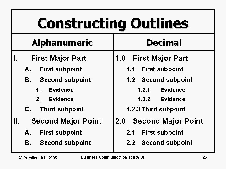 Constructing Outlines Alphanumeric I. First Major Part 1. 0 First Major Part A. First