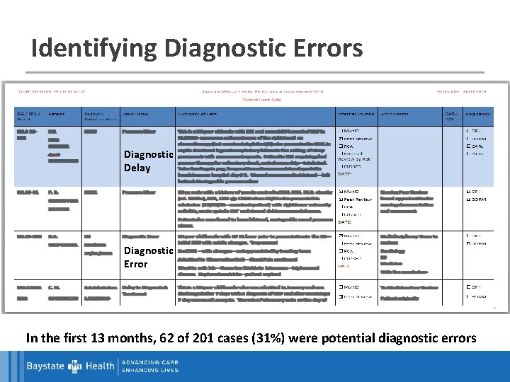 Identifying Diagnostic Errors Diagnostic Delay Diagnostic Error In the first 13 months, 62 of
