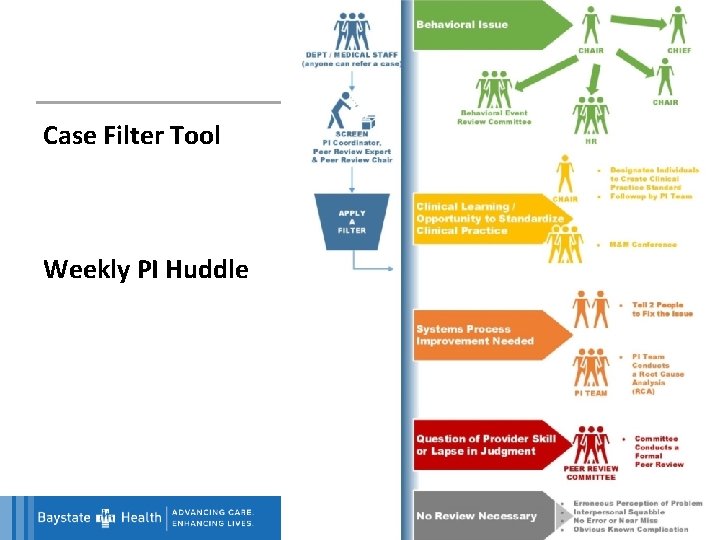 P 9 Case Filter Tool Weekly PI Huddle 
