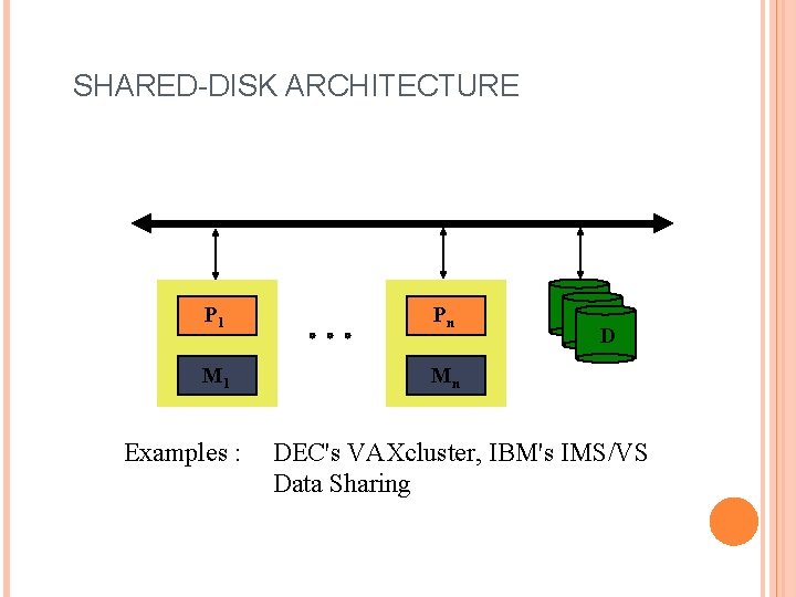 SHARED-DISK ARCHITECTURE P 1 Pn M 1 Mn Examples : D DEC's VAXcluster, IBM's