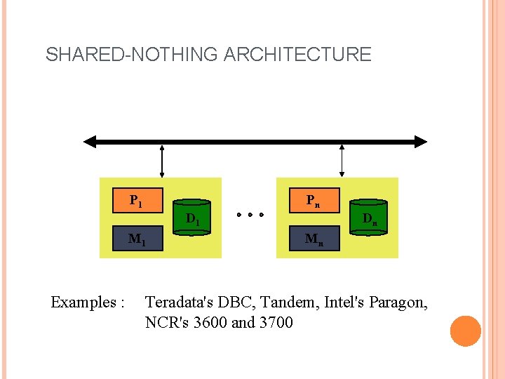 SHARED-NOTHING ARCHITECTURE P 1 Pn D 1 M 1 Examples : Dn Mn Teradata's