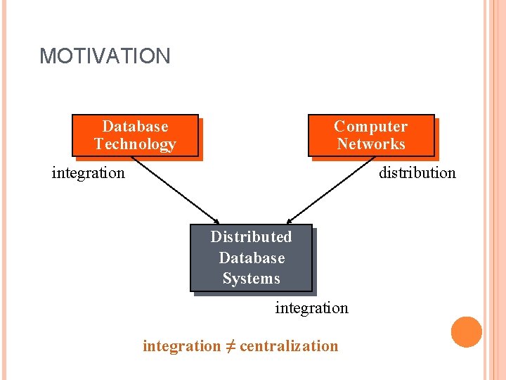 MOTIVATION Database Technology Computer Networks integration distribution Distributed Database Systems integration ≠ centralization 