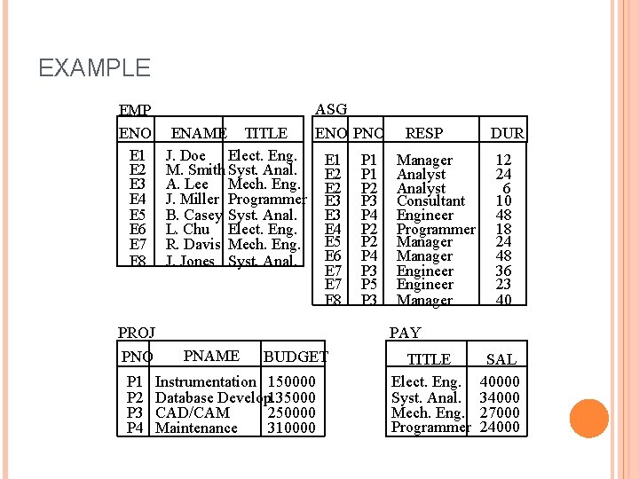 EXAMPLE ASG EMP ENO E 1 E 2 E 3 E 4 E 5 EXAMPLE ASG EMP ENO E 1 E 2 E 3 E 4 E 5